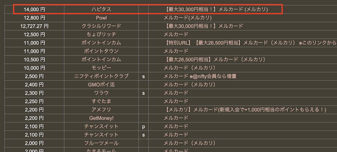 どこ得「メルカード」検索結果