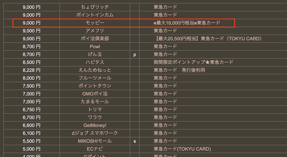 どこ得「東急カード」検索結果