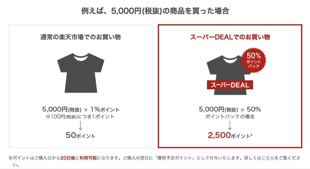 スーパーDEALの例
