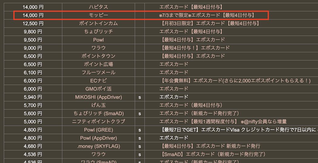 どこ得「エポスカード」