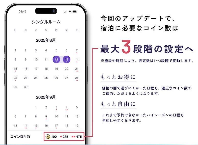 HafHの宿泊に必要なコイン数は3段階（リニューアル後）