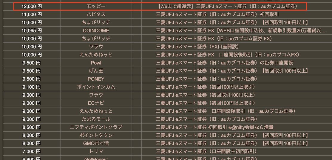 どこ得の検索結果「三菱UFJ eスマート証券」