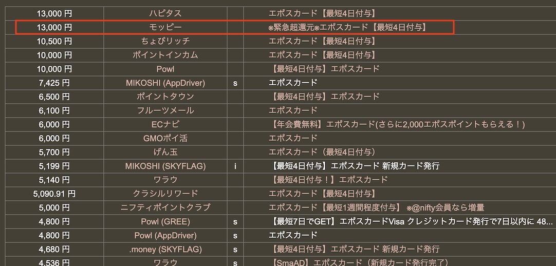 どこ得「エポスカード」