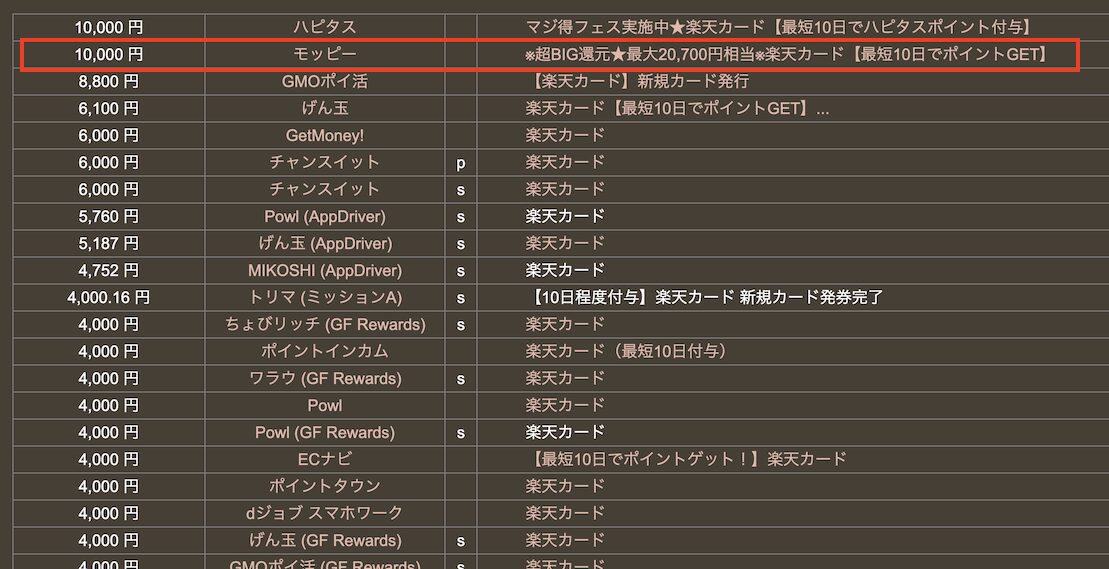 どこ得での検索結果「楽天カード」