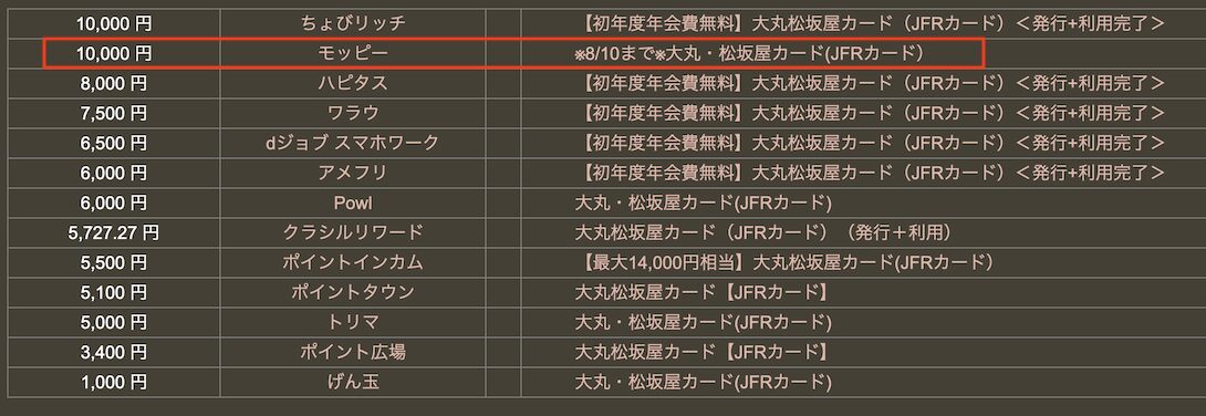 どこ得「大丸・松坂屋カード」検索結果