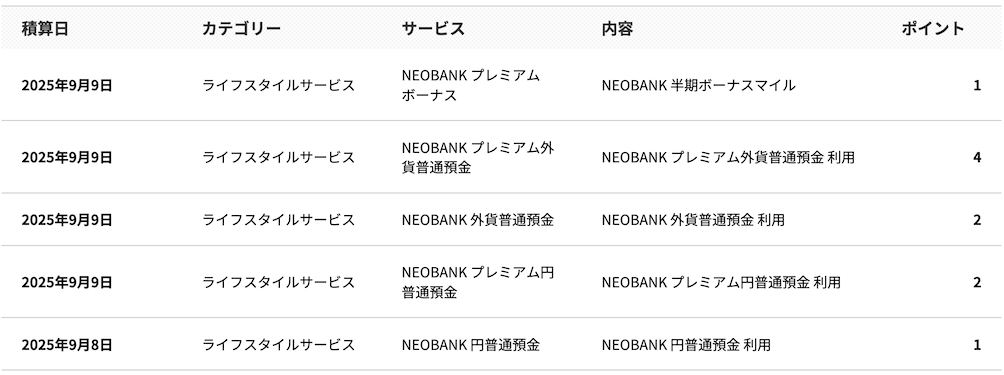 JAL NEOBANKプレミアム：LSP加算実績