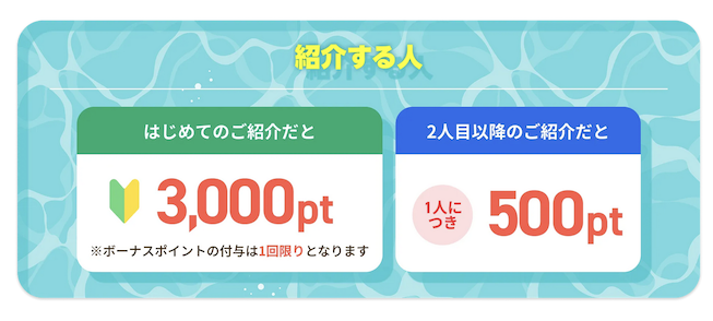 ハピタス「8月やりすぎ紹介キャンペーン」詳細