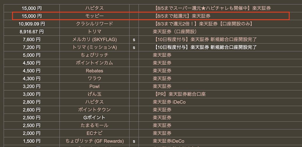 どこ得「楽天証券」