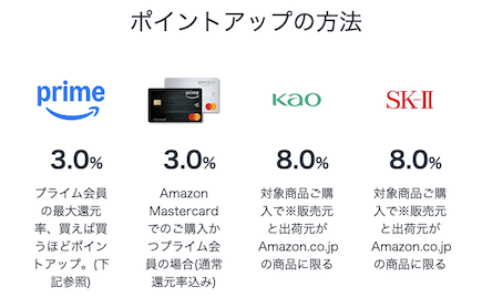 Amazonプライムデーのポイントアップキャンペーン（ポイントアップ率）