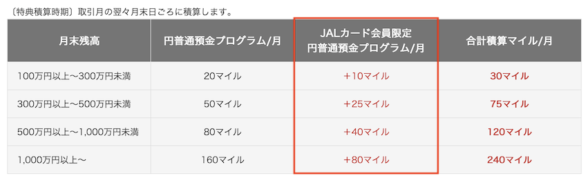 JALカード会員限定 円普通預金マイルプログラム：特典