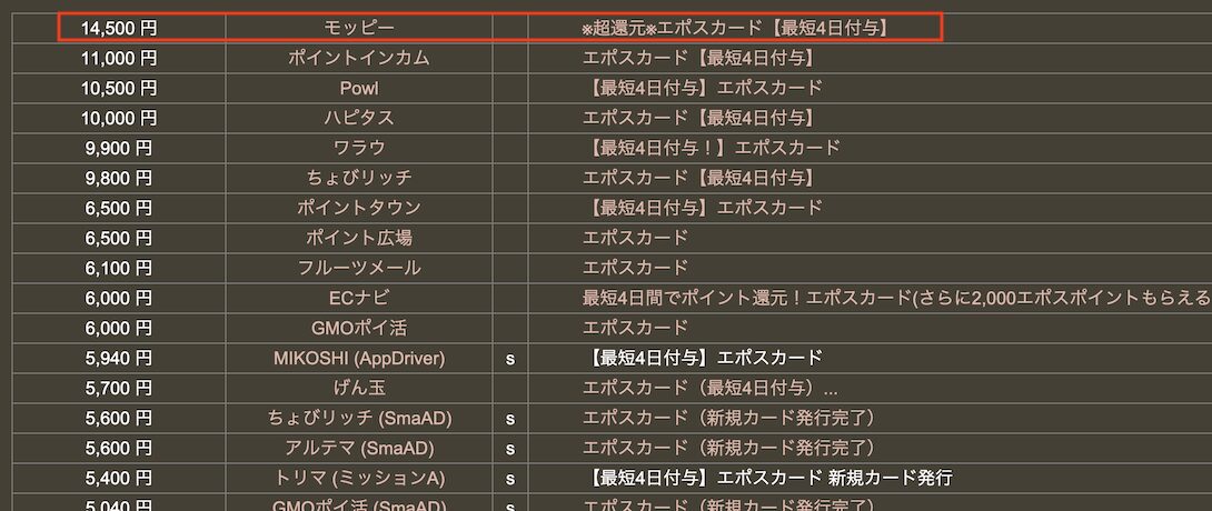 どこ得「エポスカード」