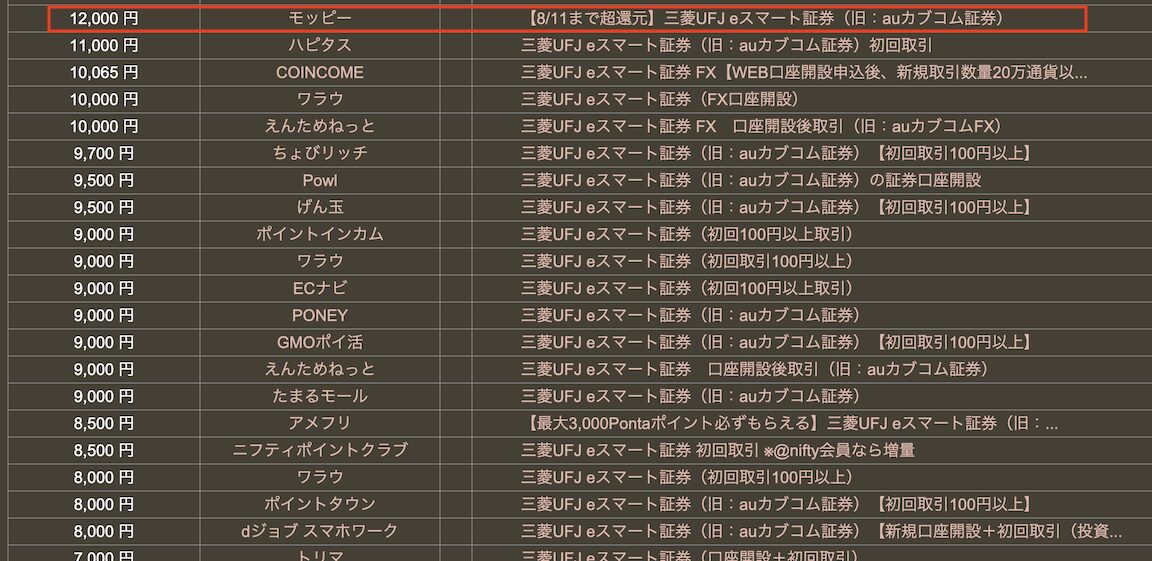 どこ得「eスマート証券」検索結果