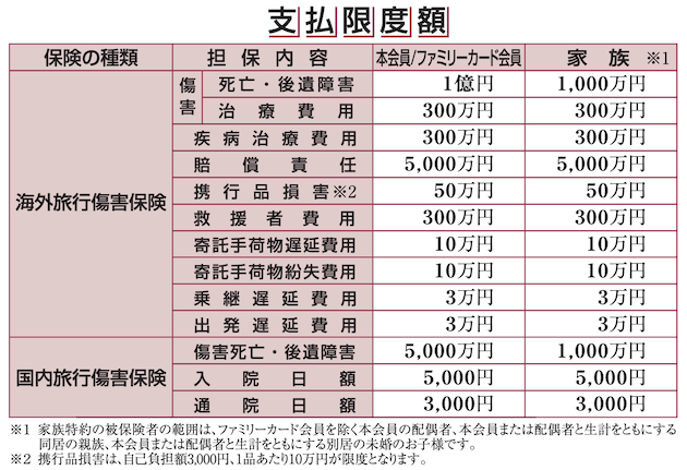静銀セゾンプラチナアメックスの海外・国内旅行傷害保険（支払限度額）