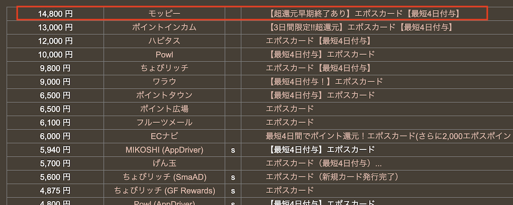 どこ得「エポスカード」