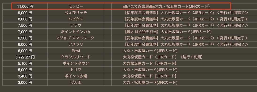 どこ得「大丸・松坂屋カード」検索結果