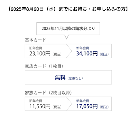 マリオットアメックス（ノーマルカード）年会費：改定後
