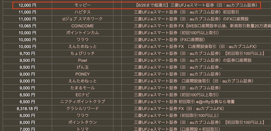 どこ得「eスマート証券」検索結果