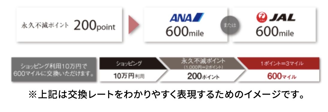 静銀セゾンプラチナアメックスのマイル交換レート