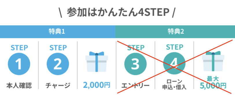 参加は簡単4ステップ