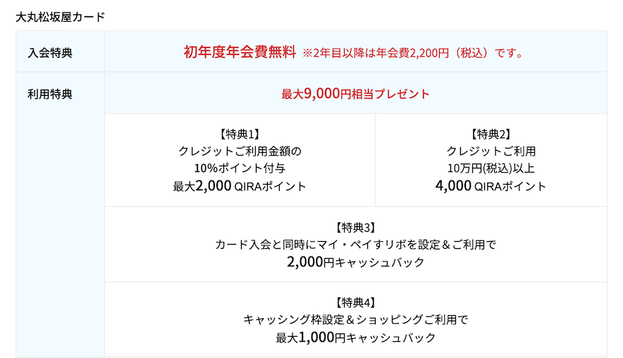 入会キャンペーン「条件クリアで最大9,000ポイント」