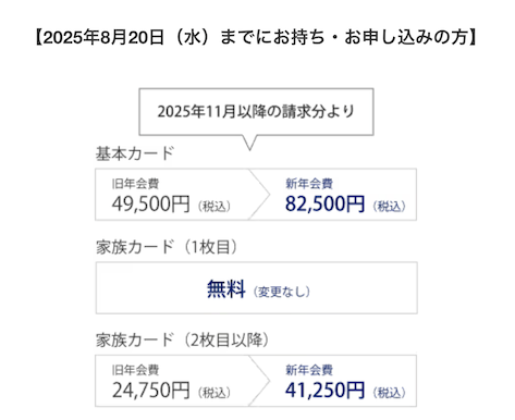マリオットアメックス（プレミアムカード）の年会費：改定後