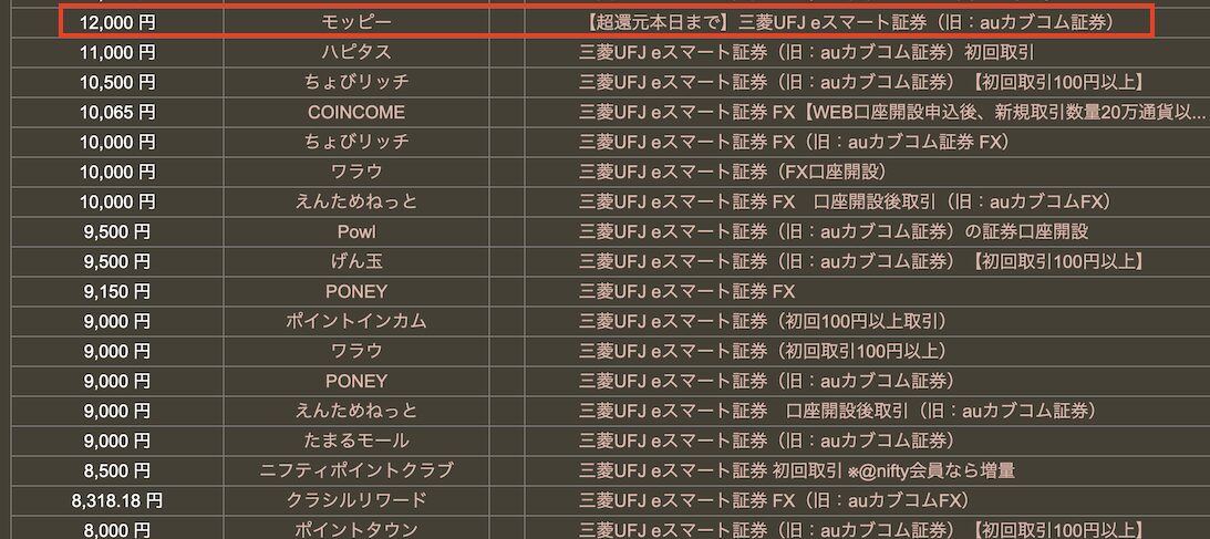 どこ得「eスマート証券」検索結果