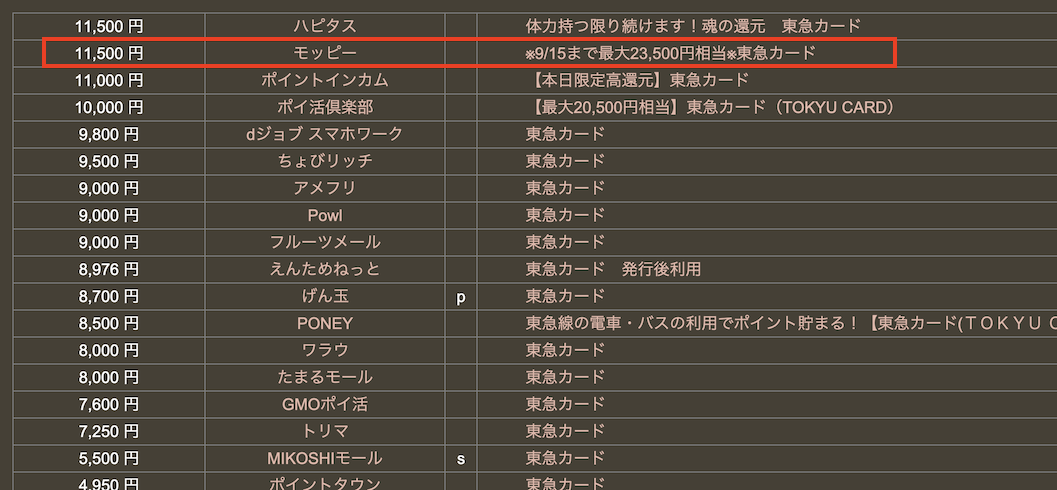 どこ得「東急カード」検索結果