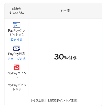 PayPay「花王商品の購入で最大30％ポイント還元」特典