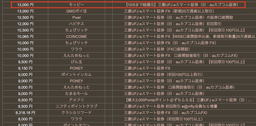 どこ得「eスマート証券」検索結果