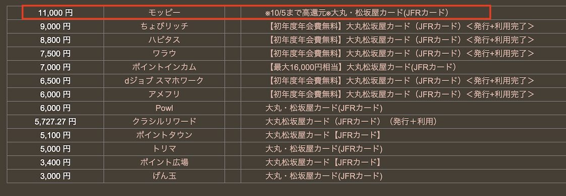 どこ得「大丸・松坂屋カード」検索結果