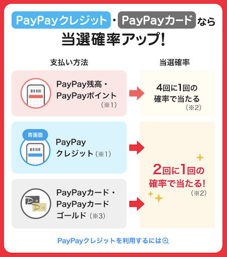 PayPay「PayPayスクラッチくじ」当選確率