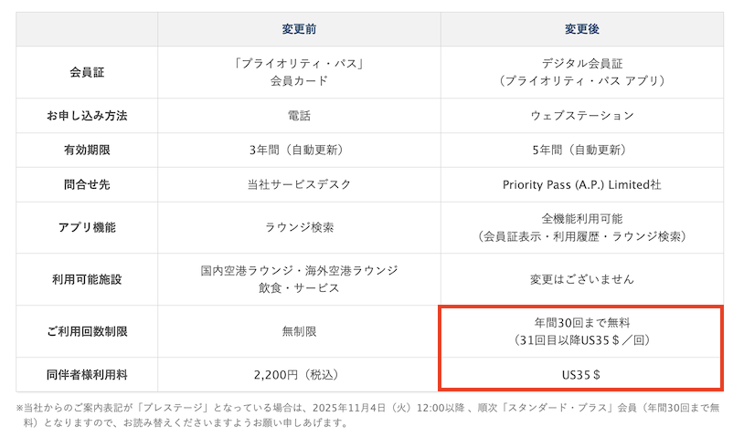 アポロステーションザプラチナ「プライオリティパス利用規約の改訂」