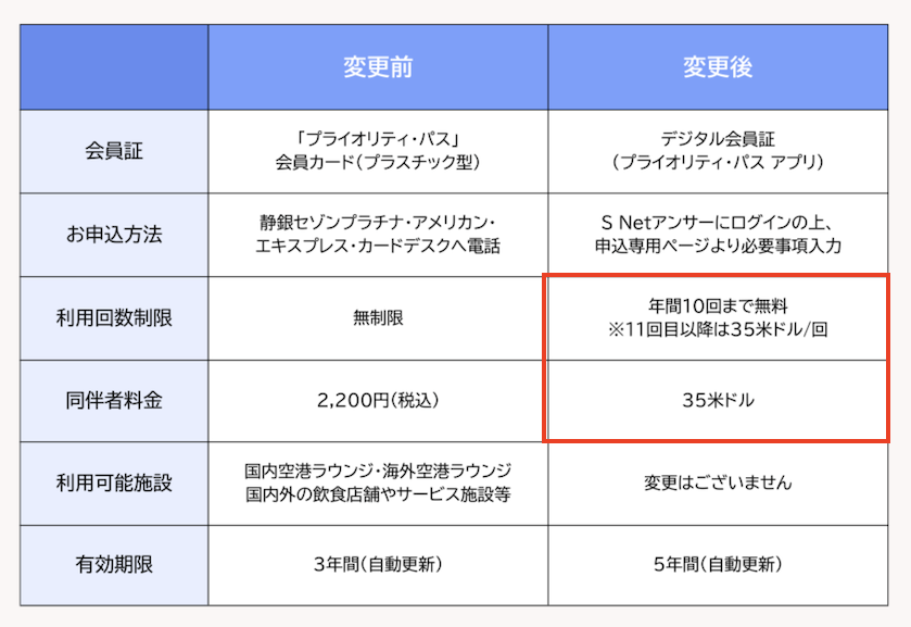 静銀セゾンプラチナ「プライオリティパス利用規約の改訂」