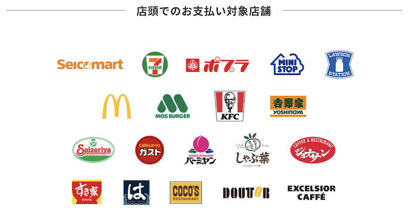 7％ポイント還元「店頭での対象店舗」