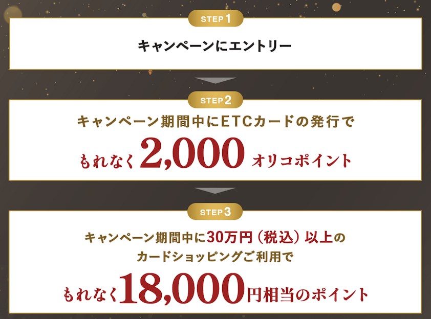 オリコビジネスカードEX Gold for Bizの入会キャンペーン（特典1）