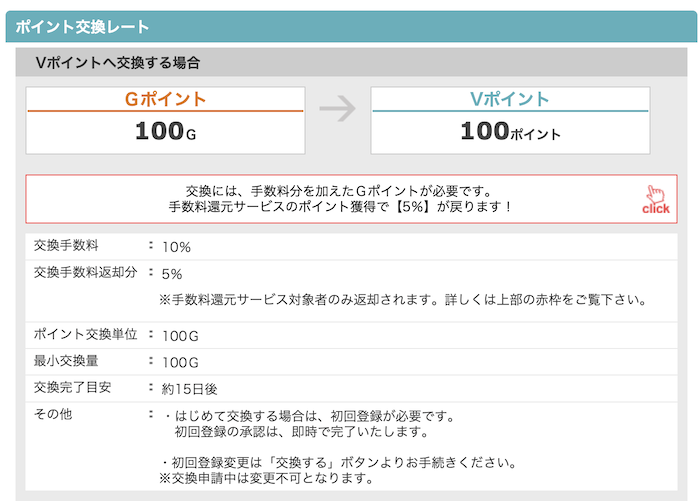 GポイントからVポイントへの交換
