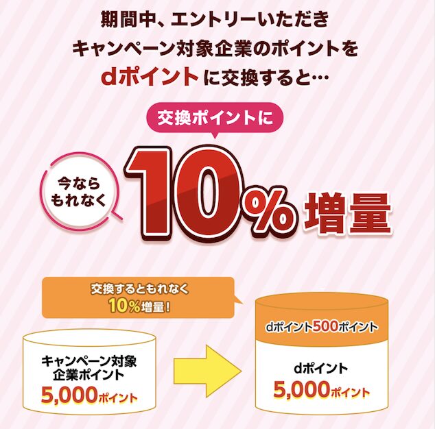 dポイント増量キャンペーン（2026年3月）：増量割合