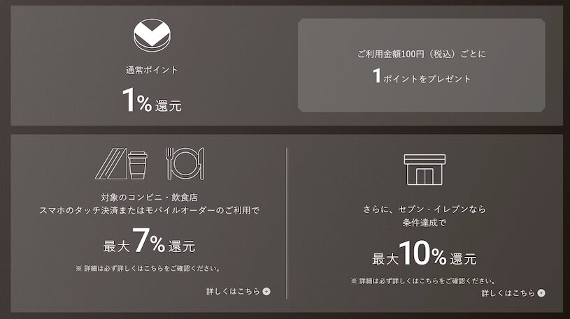 三井住友カード「Visa Infinite（インフィニット）」：ポイント還元率（基本）