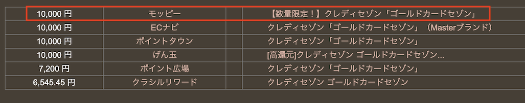どこ得「ゴールドカードセゾン」