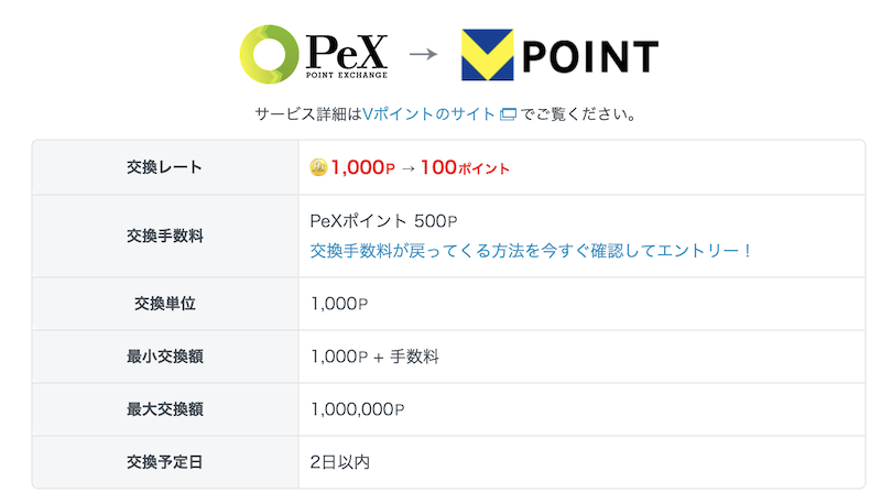 PeXからVポイントへの交換