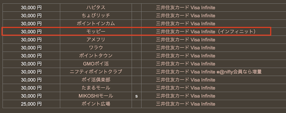 どこ得：三井住友カード「Visa Infinite（インフィニット）」