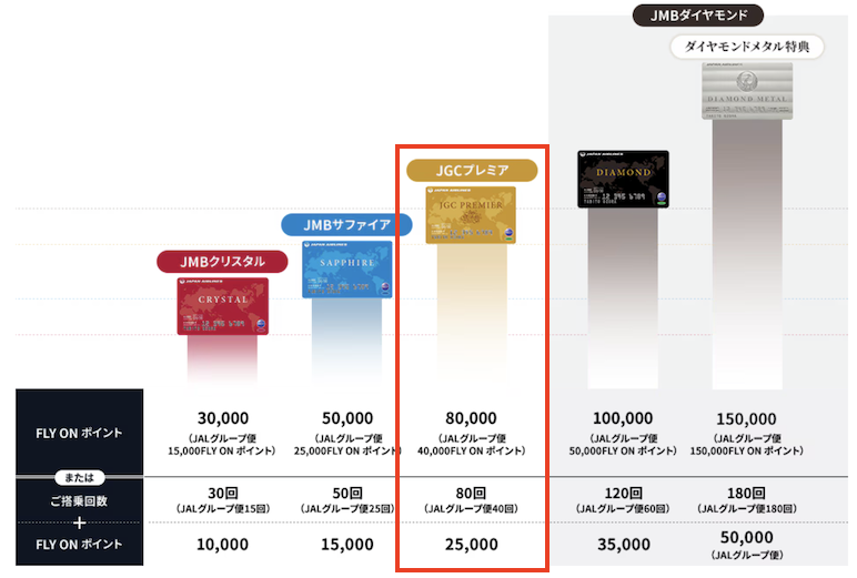 JAL FLY ONプログラム達成基準