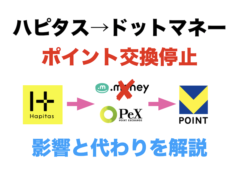 ハピタスがドットマネーギフトコードへの交換終了