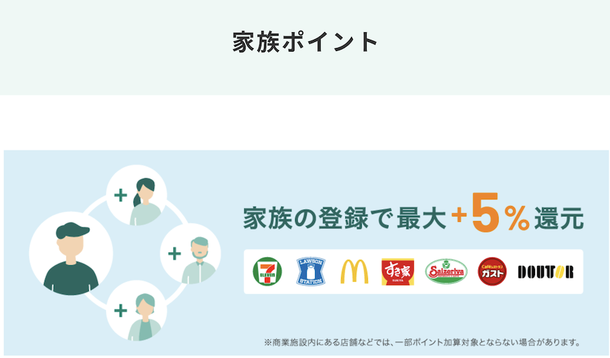 Vポイント「家族ポイント」