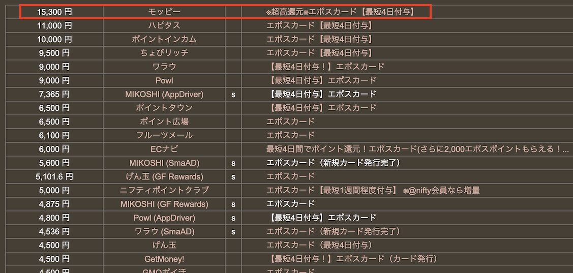 どこ得「エポスカード」
