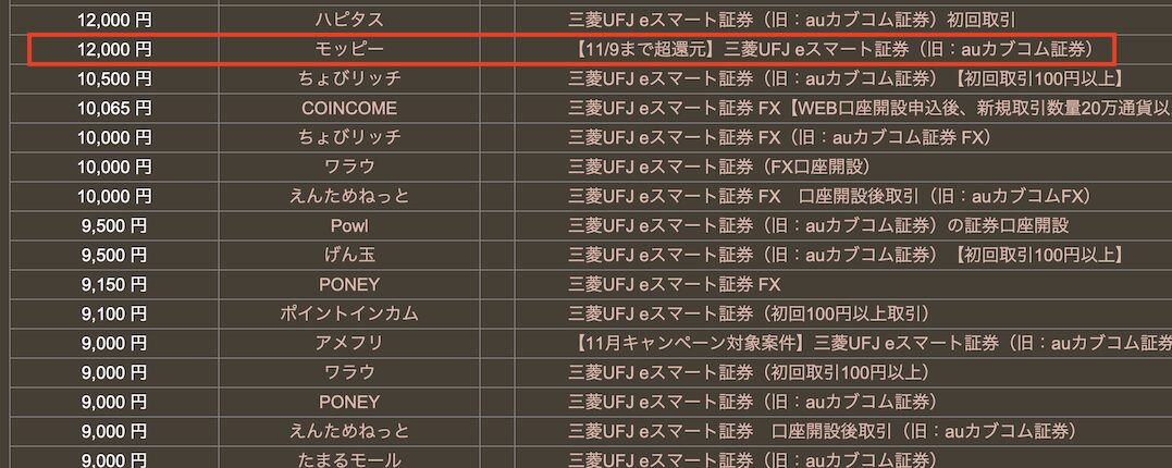 どこ得「eスマート証券」検索結果
