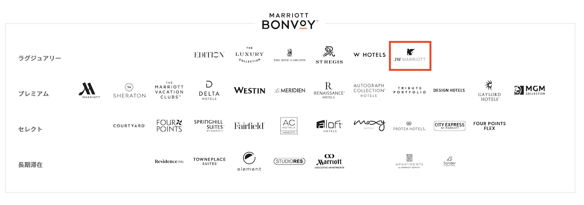 マリオットボンヴォイのブランド一覧
