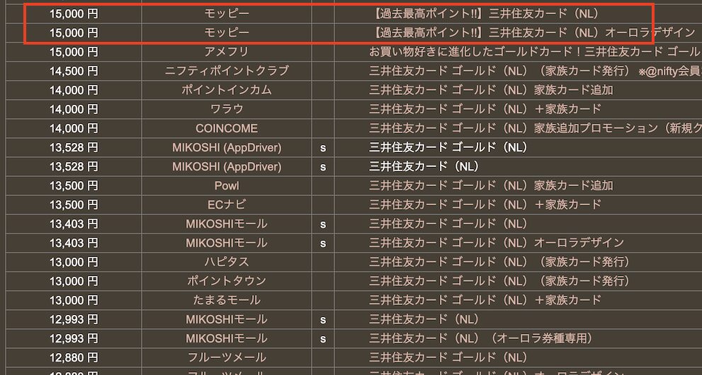 どこ得「三井住友カード（NL）」