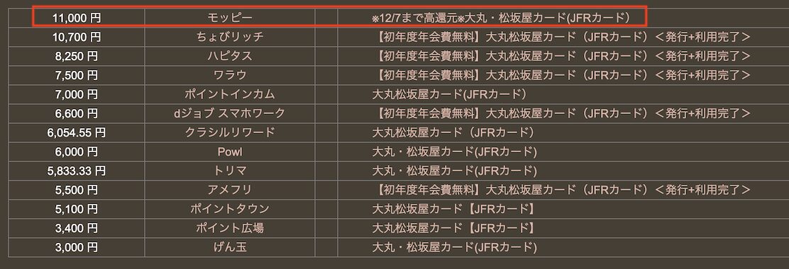 モッピー「大丸・松坂屋カード（JFRカード）」