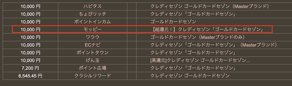 どこ得「ゴールドカードセゾン」